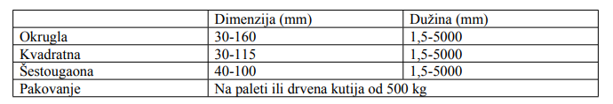 Bakarne šipke i šine