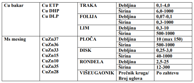 Ravno valjani program